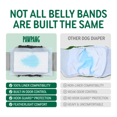 PAWPANG Copper Fit Mate | Reusable Belly Band for Male Dogs